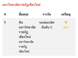 20250217213135(1).jpg - แสดงความยินดีกับนักศึกษา ได้รับรางวัลรองชนะเลิศอันดับที่ 2 การเข้าร่วมแข่งขันการจัดสวนถาดแบบชื้น | https://facagri.cmru.ac.th/web