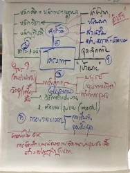 20210810123111.jpg -  Workshop ครั้งที่ 2 เรื่องการบริหารโครงการพัฒนาชุมชนเชิงพื้นที่ | https://facagri.cmru.ac.th/web