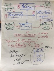 20210810123325.jpg -  Workshop ครั้งที่ 2 เรื่องการบริหารโครงการพัฒนาชุมชนเชิงพื้นที่ | https://facagri.cmru.ac.th/web